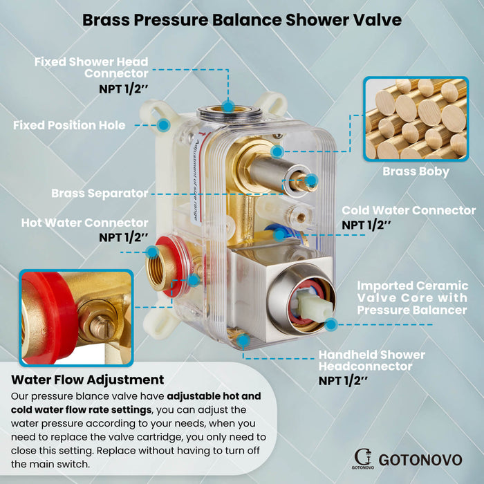 gotonovo Shower System with Handheld Spray Wall Mount ABS Pressure Balance Valve Rain Shower Head System Set Hot and Cold Water Modern Bathroom Rainfall Shower