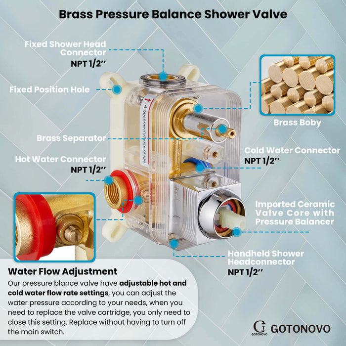 gotonovo Shower System with Handheld Spray Wall Mount ABS Pressure Balance Valve Rain Shower Head System Set Hot and Cold Water Modern Bathroom Rainfall Shower