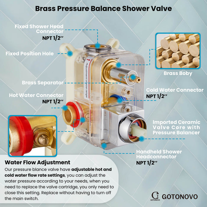 gotonovo Shower System Set 10 Inch Shower Head with ABS Handheld Spray Anti-Scald Pressure Balance Valve Modern Luxury Rain Rough-in Valve Body and Trim Kit