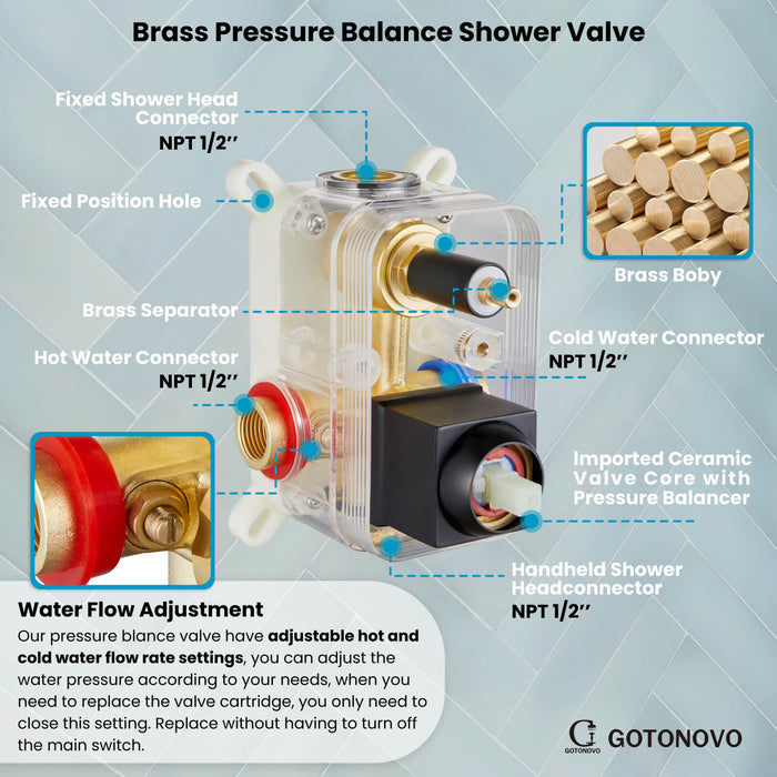 gotonovo Shower System Set 10 Inch Shower Head with ABS Handheld Spray Anti-Scald Pressure Balance Valve Modern Luxury Rain Rough-in Valve Body and Trim Kit