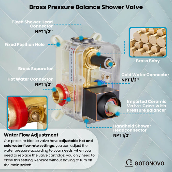 gotonovo Shower System Set 10 Inch Shower Head with ABS Handheld Spray Anti-Scald Pressure Balance Valve Modern Luxury Rain Rough-in Valve Body and Trim Kit