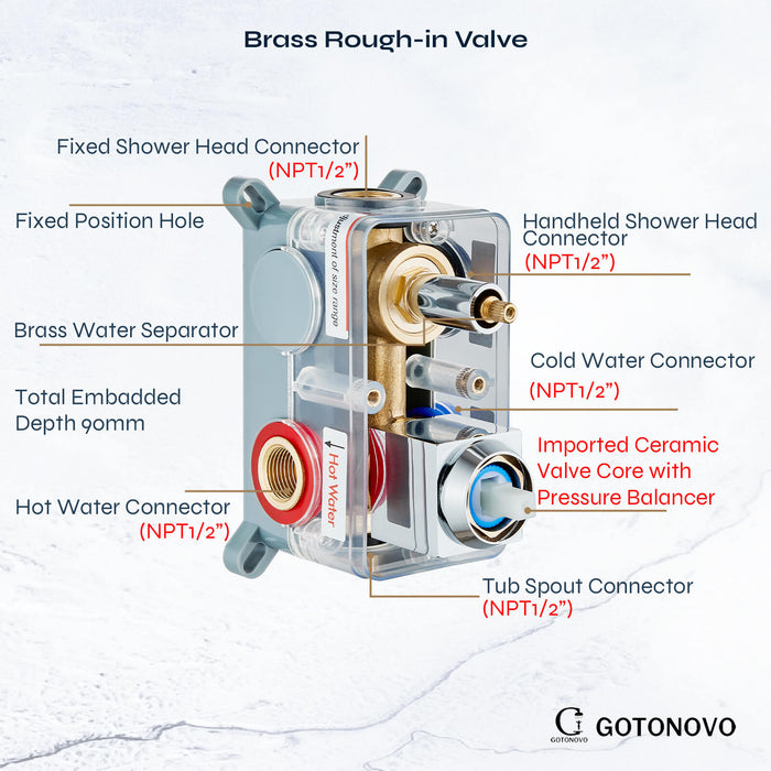 gotonovo Regendouchesysteem met baduitloop Mixer Douchecombinatieset 3 Functies Wandgemonteerde douchekop Handdouche Badkamer Luxe Rain Rough-in ventiellichaam en afwerkingsset 